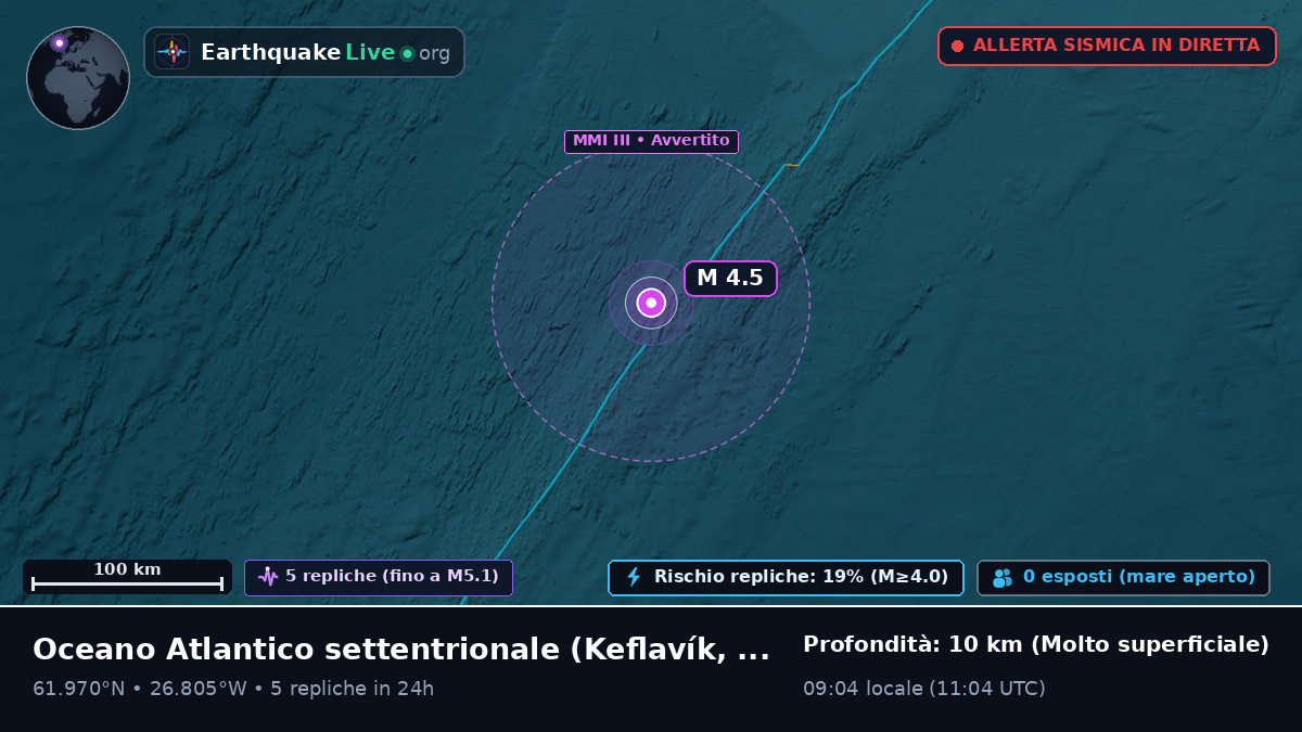 Oceano Atlantico settentrionale (Islanda)