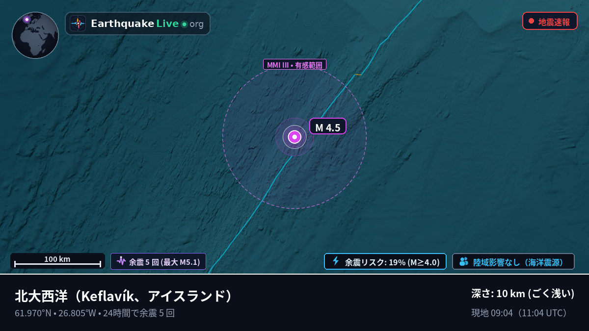 北大西洋 (アイスランド)