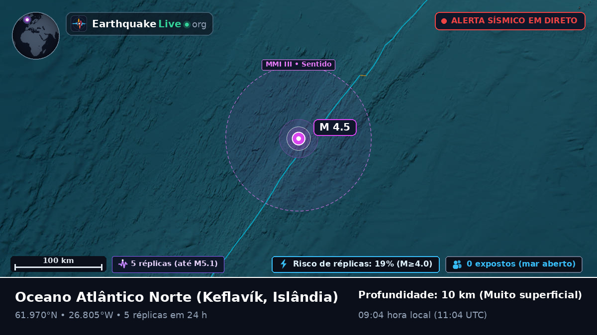 Oceano Atlântico Norte (Islândia)