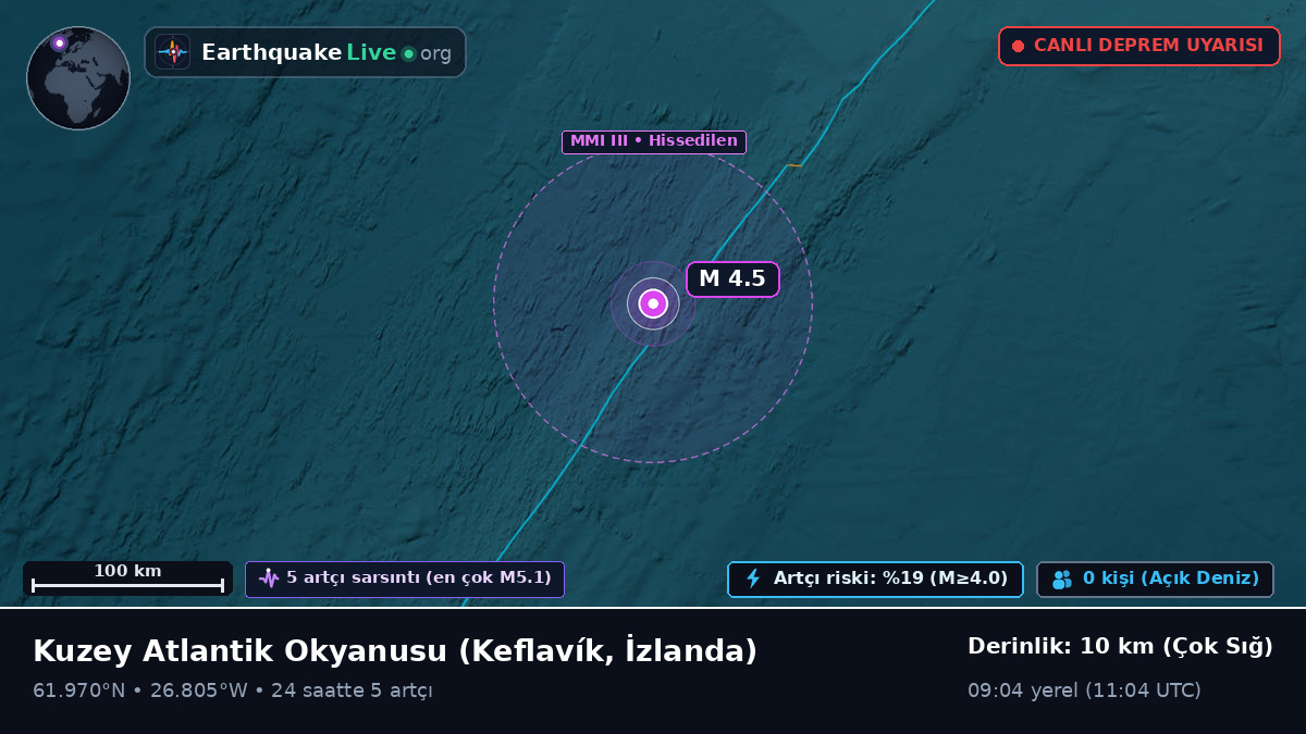 Kuzey Atlantik Okyanusu (İzlanda)