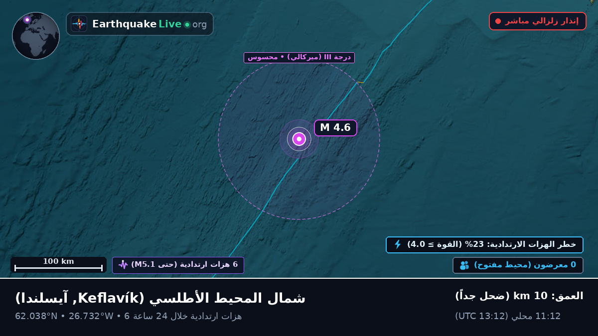 شمال المحيط الأطلسي (آيسلندا)