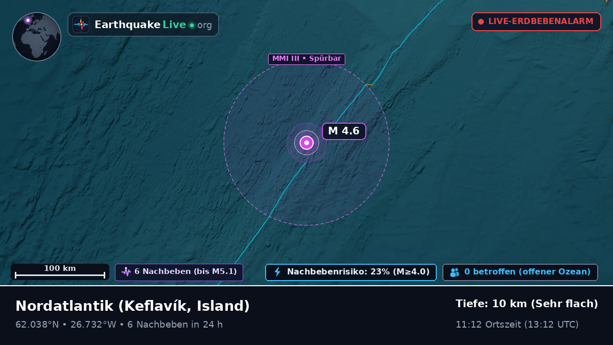 Nordatlantik (Island)