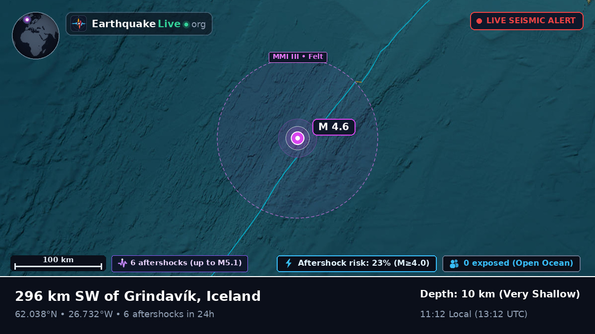 North Atlantic Ocean (Iceland)