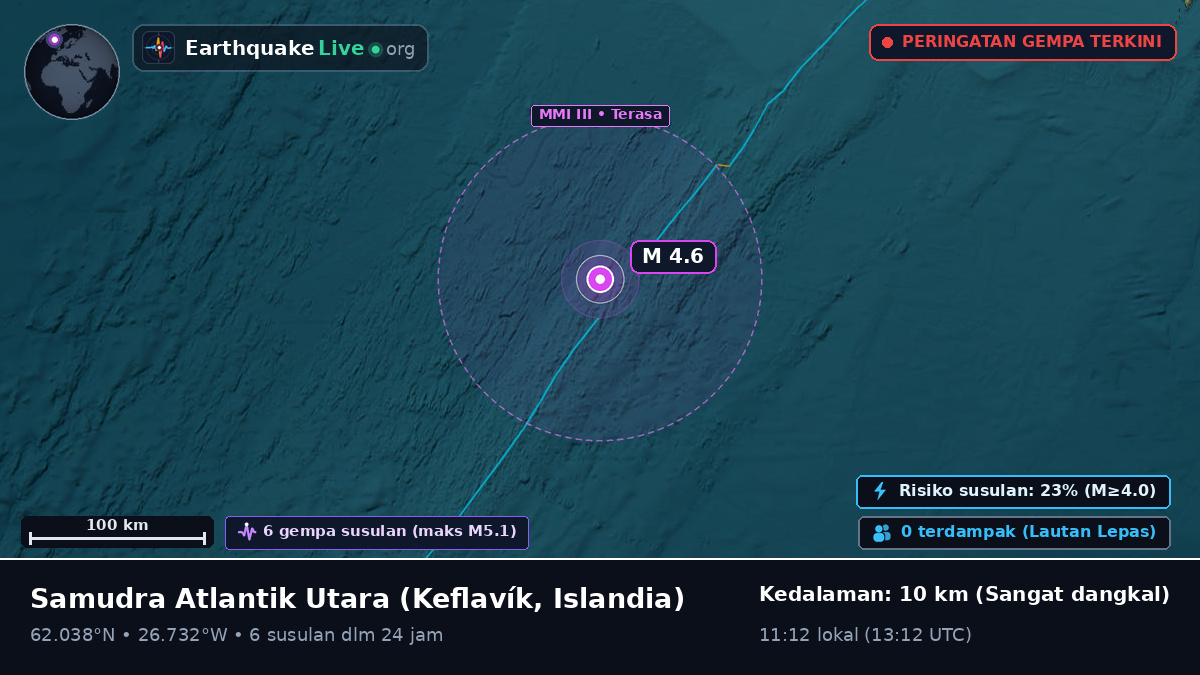 Samudra Atlantik Utara (Islandia)