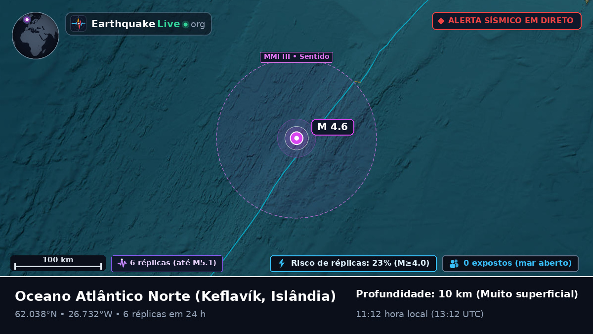 Oceano Atlântico Norte (Islândia)