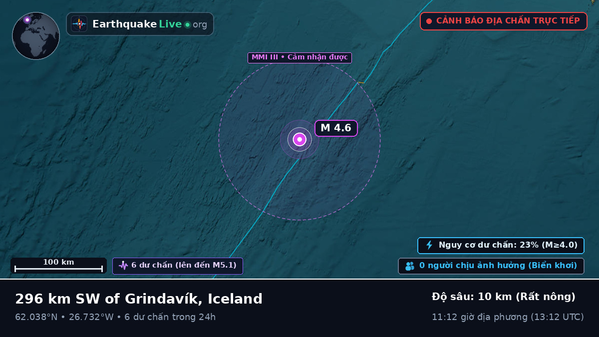 Bắc Đại Tây Dương (Iceland)
