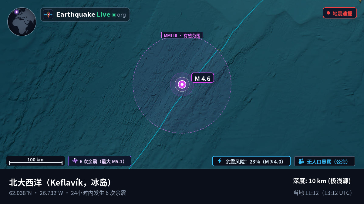 北大西洋 (冰岛)