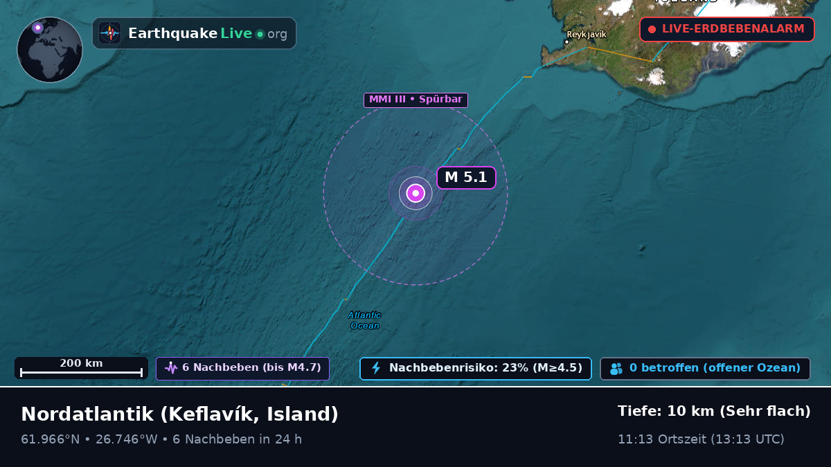 Nordatlantik (Island)