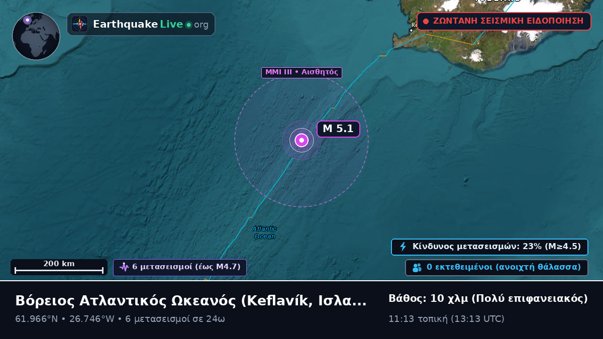 Βόρειος Ατλαντικός Ωκεανός (Ισλανδία)