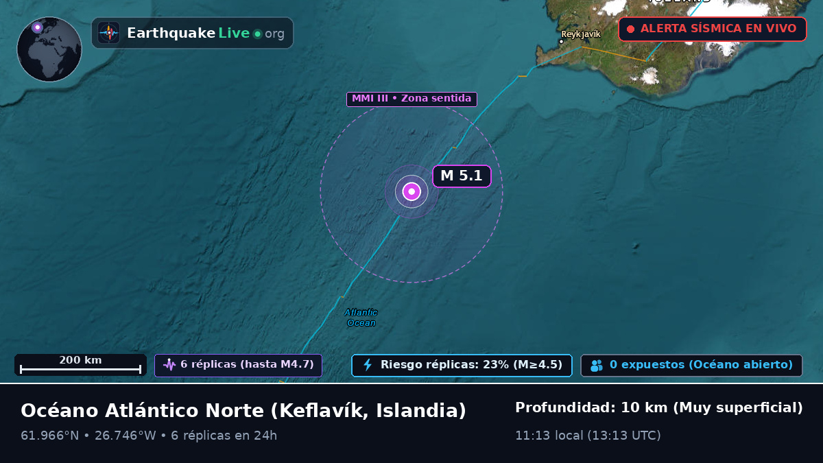 Océano Atlántico Norte (Islandia)