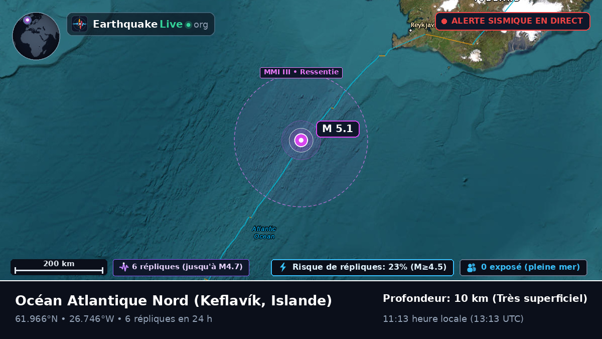 Océan Atlantique Nord (Islande)