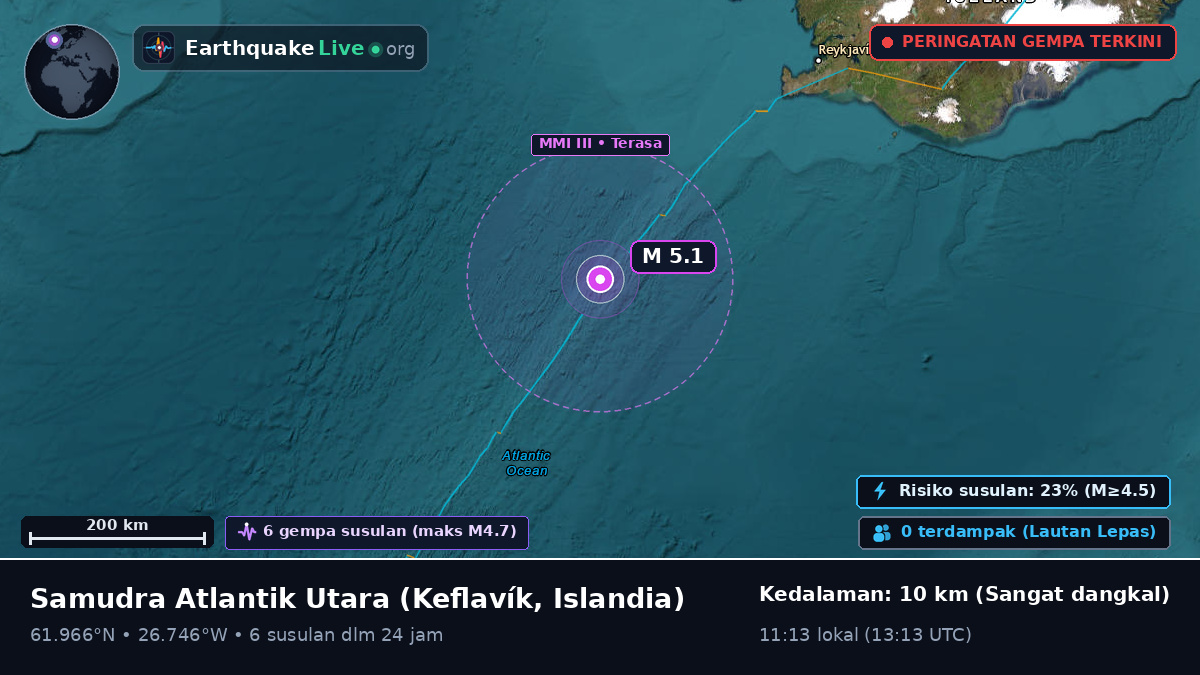 Samudra Atlantik Utara (Islandia)