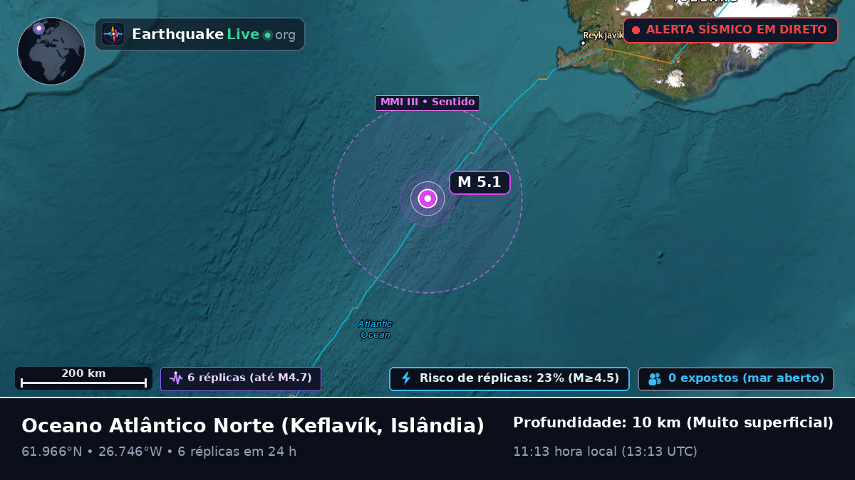Oceano Atlântico Norte (Islândia)