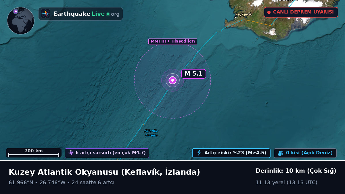 Kuzey Atlantik Okyanusu (İzlanda)