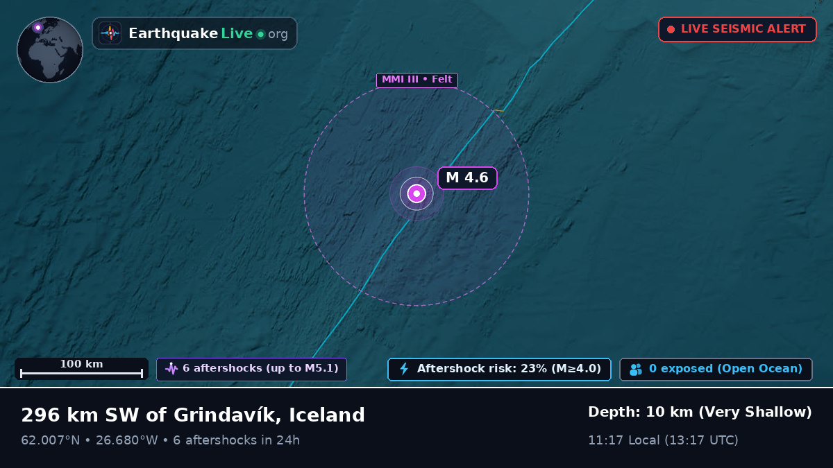 North Atlantic Ocean (Iceland)