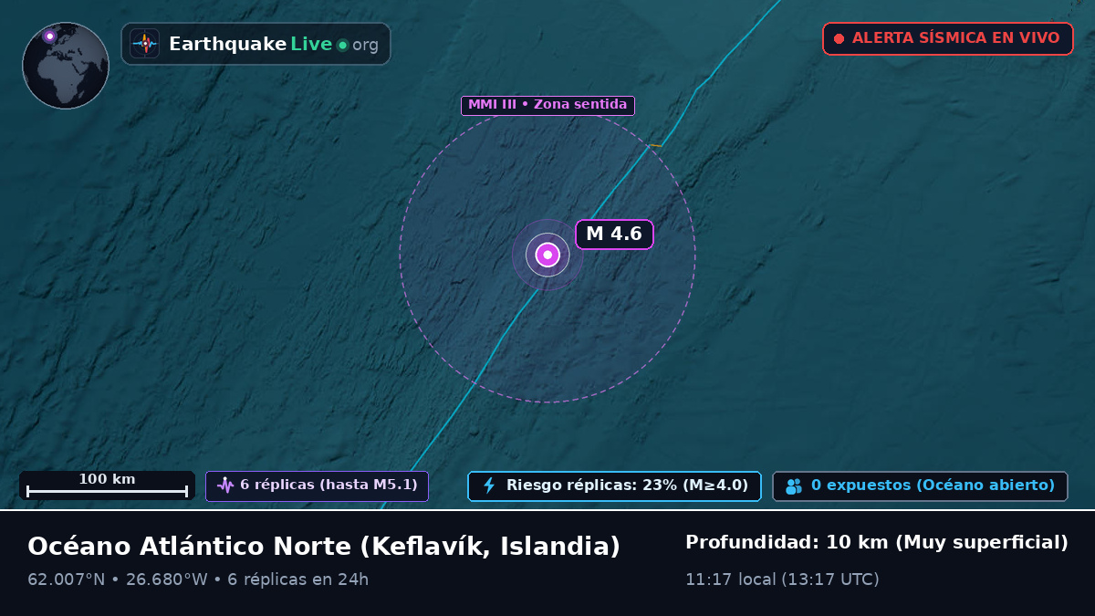 Océano Atlántico Norte (Islandia)