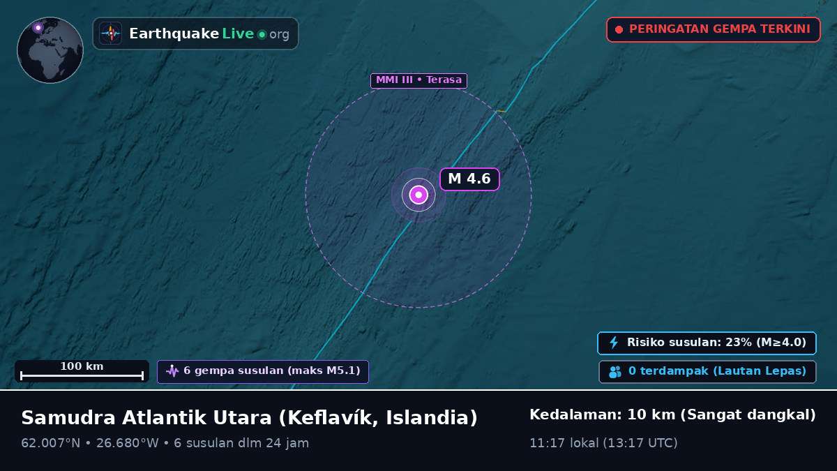 Samudra Atlantik Utara (Islandia)
