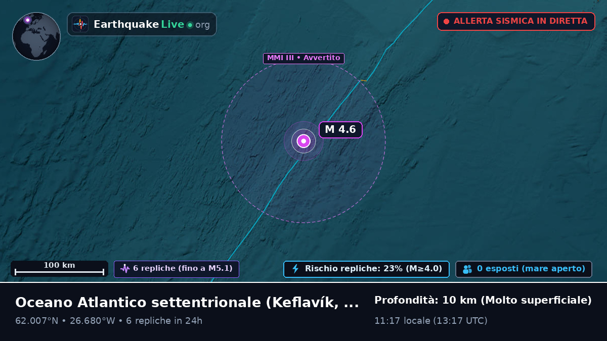 Oceano Atlantico settentrionale (Islanda)
