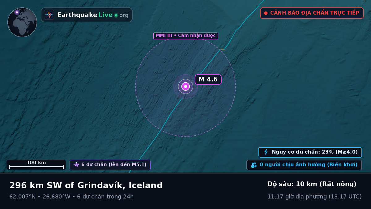 Bắc Đại Tây Dương (Iceland)
