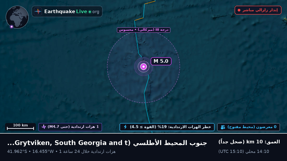 جنوب المحيط الأطلسي (South Georgia and the Islands)