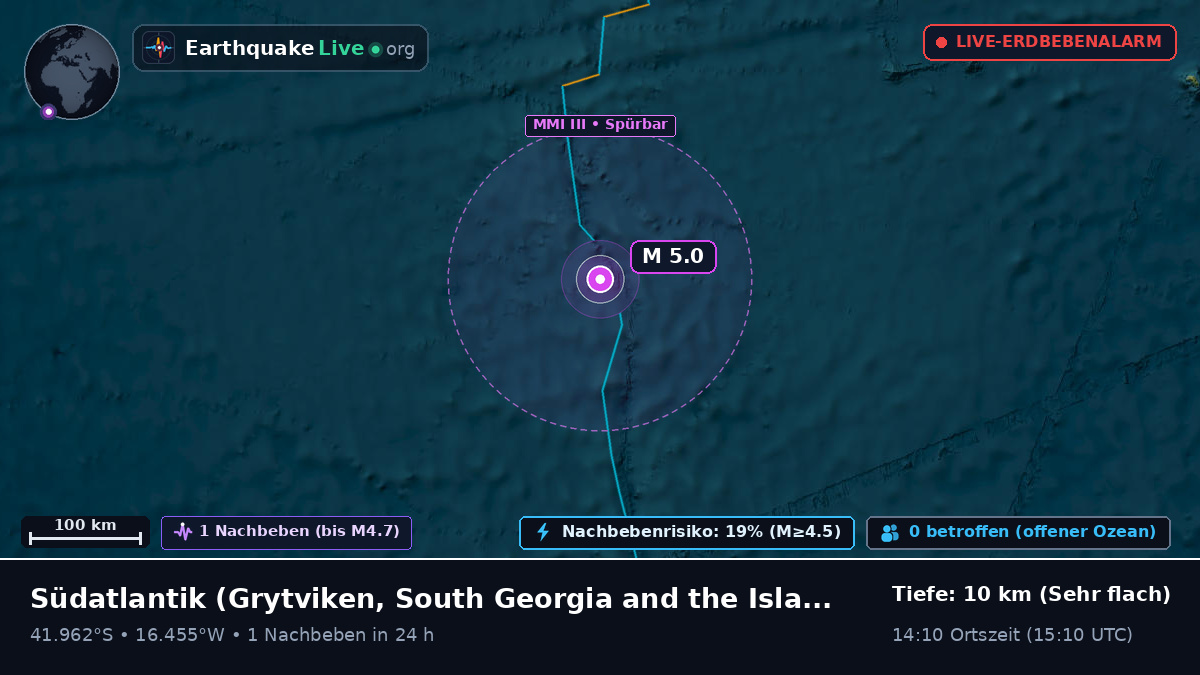 Südatlantik (South Georgia and the Islands)