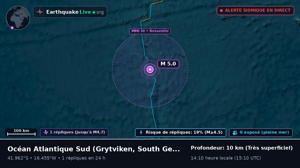 Océan Atlantique Sud (South Georgia and the Islands)