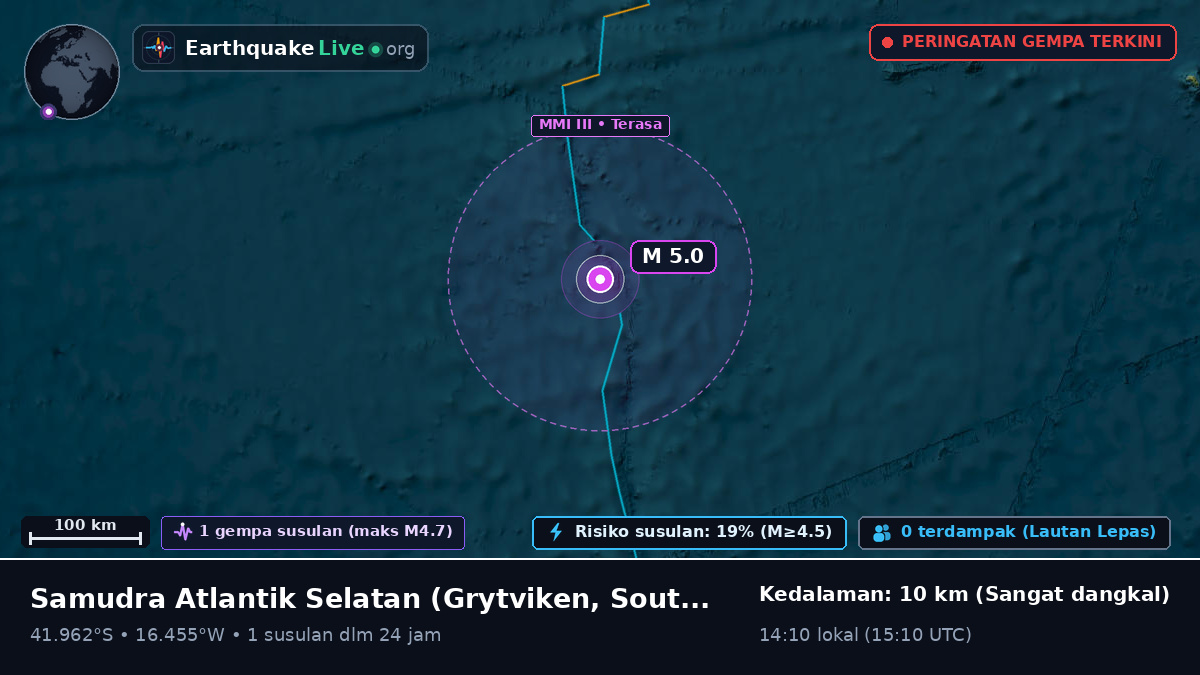 Samudra Atlantik Selatan (South Georgia and the Islands)