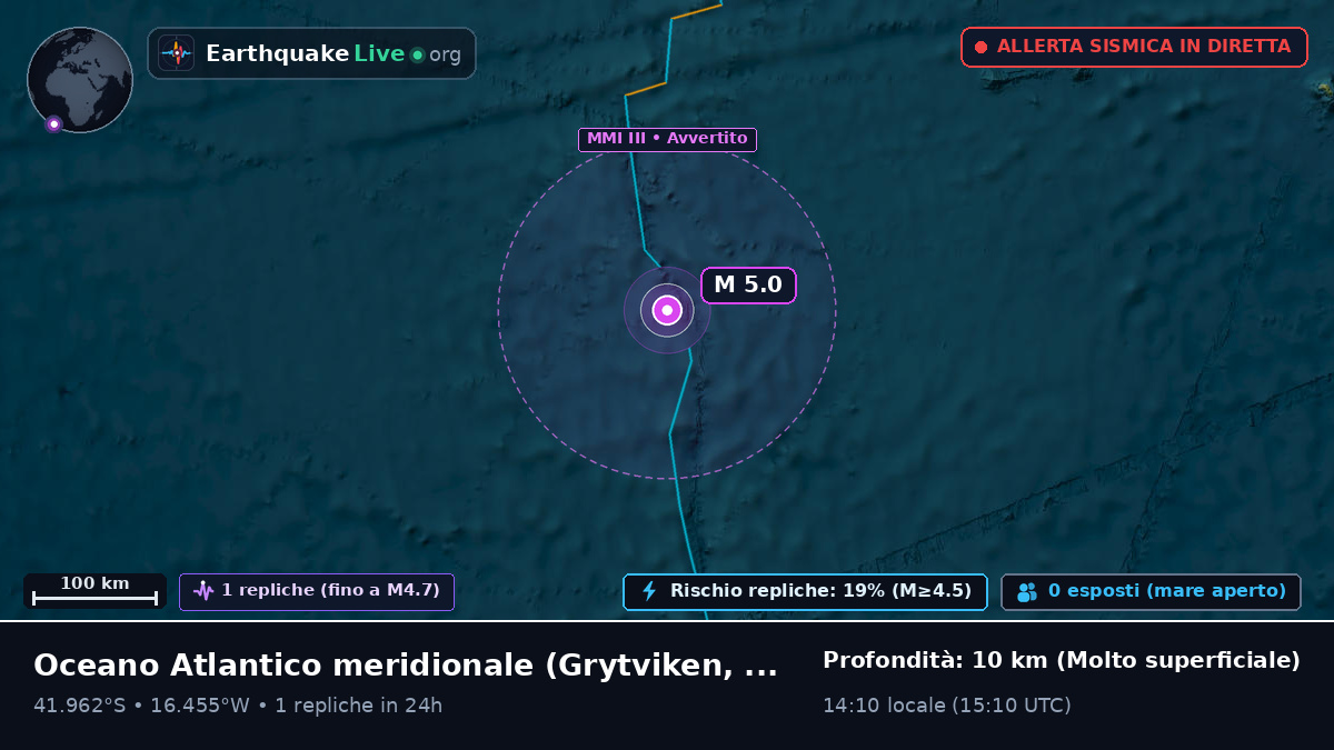 Oceano Atlantico meridionale (South Georgia and the Islands)