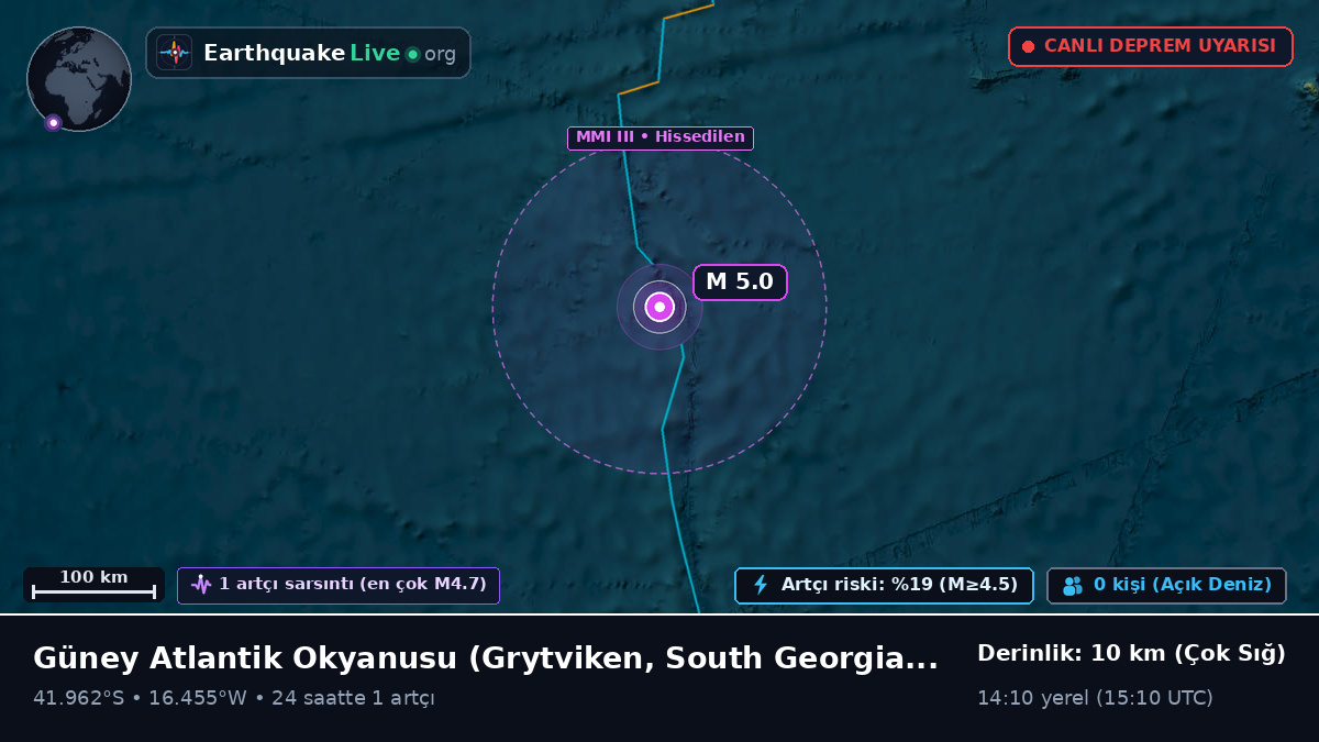 Güney Atlantik Okyanusu (South Georgia and the Islands)