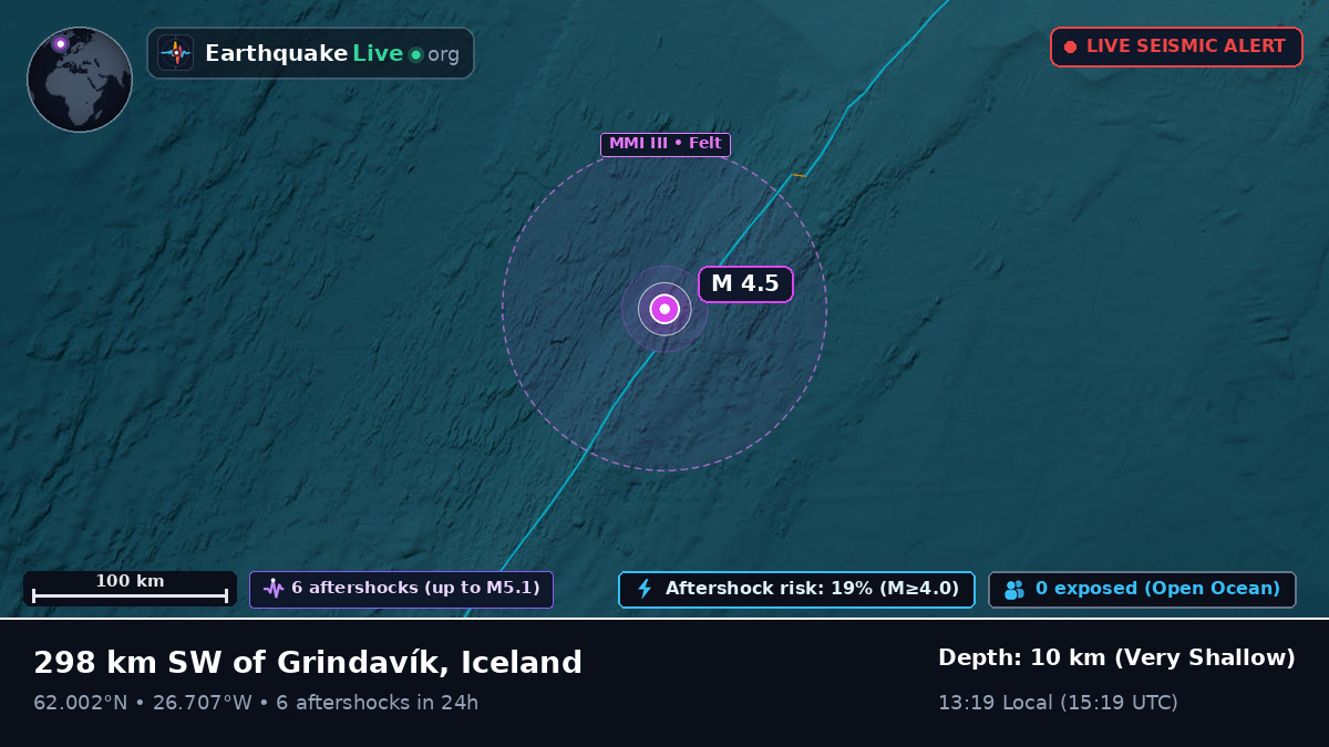 North Atlantic Ocean (Iceland)