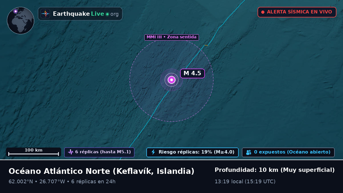 Océano Atlántico Norte (Islandia)