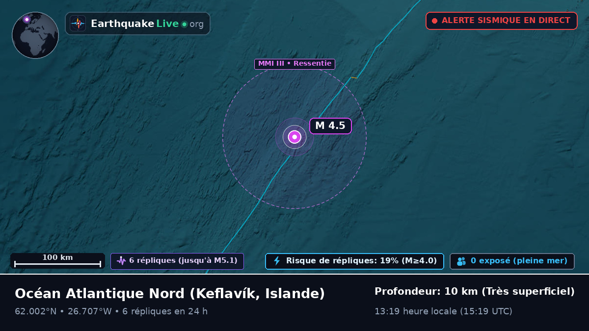 Océan Atlantique Nord (Islande)