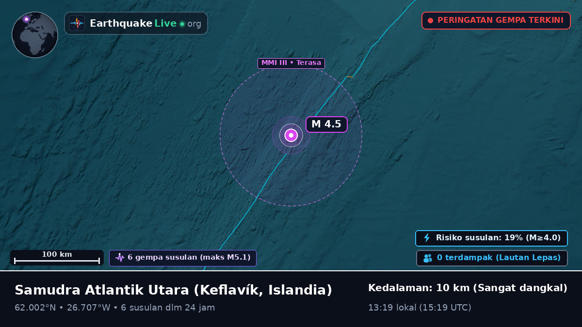 Samudra Atlantik Utara (Islandia)