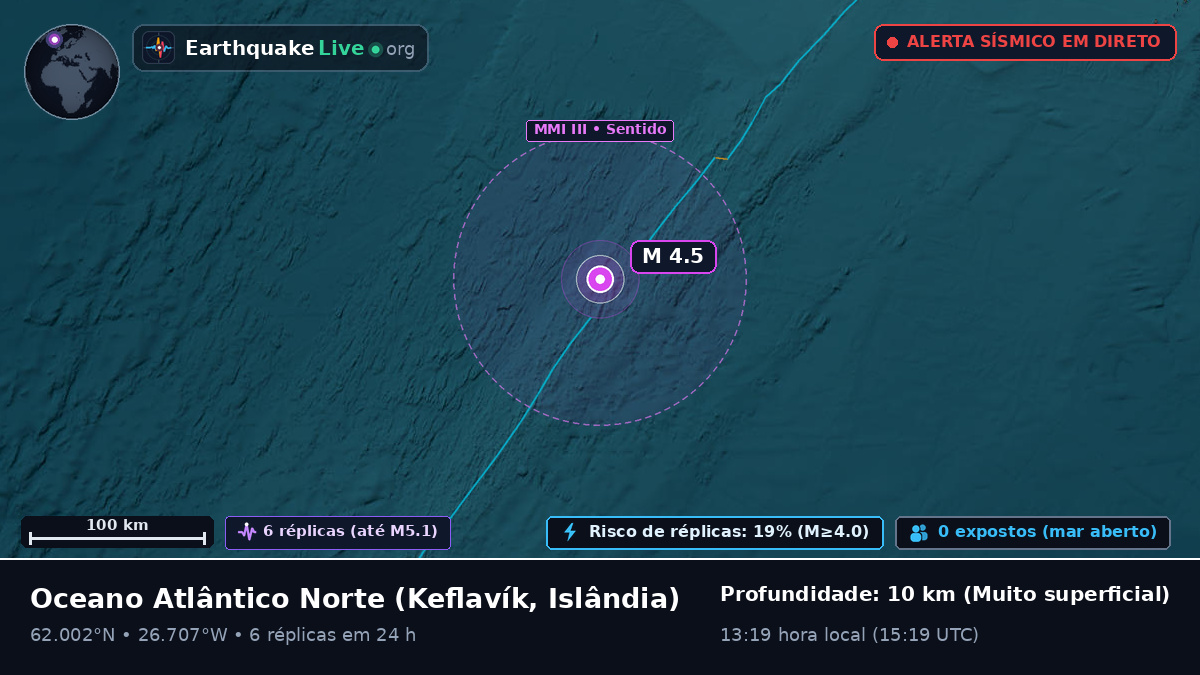 Oceano Atlântico Norte (Islândia)