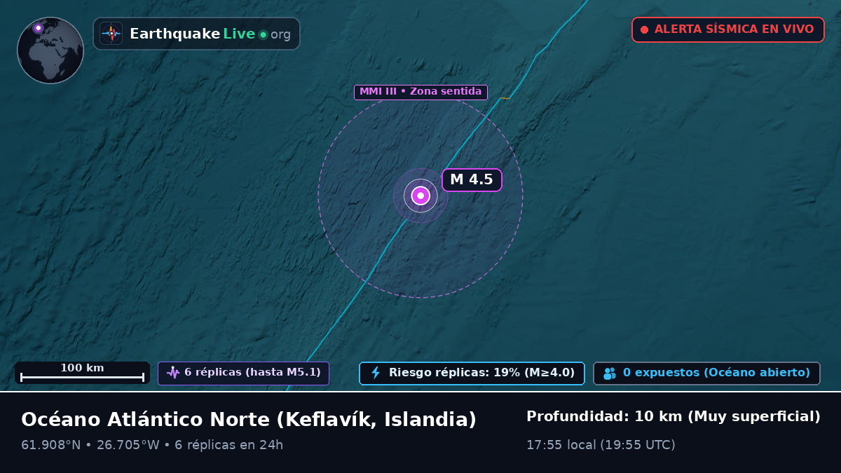 Océano Atlántico Norte (Islandia)