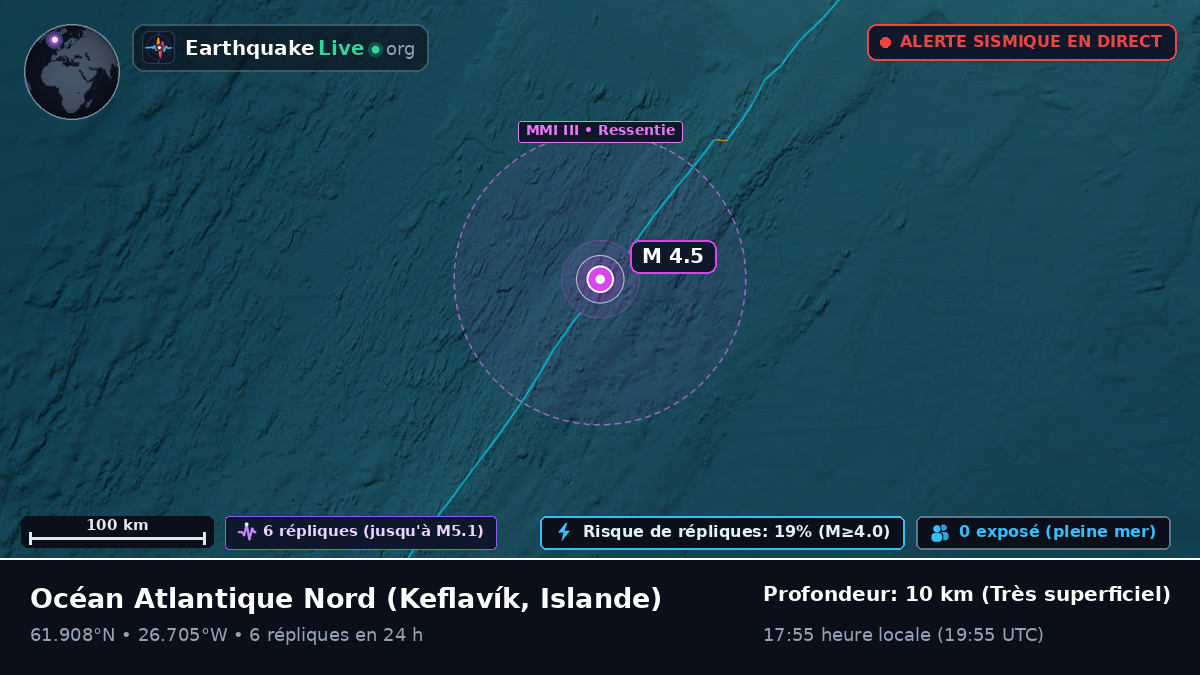 Océan Atlantique Nord (Islande)