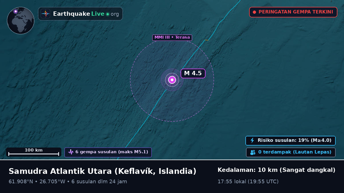 Samudra Atlantik Utara (Islandia)