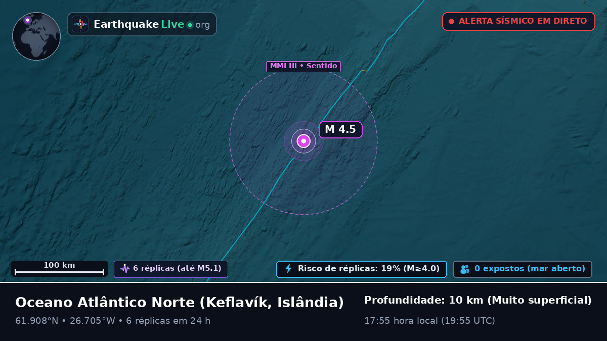 Oceano Atlântico Norte (Islândia)