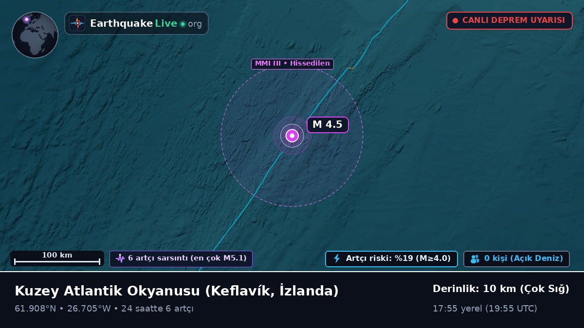 Kuzey Atlantik Okyanusu (İzlanda)