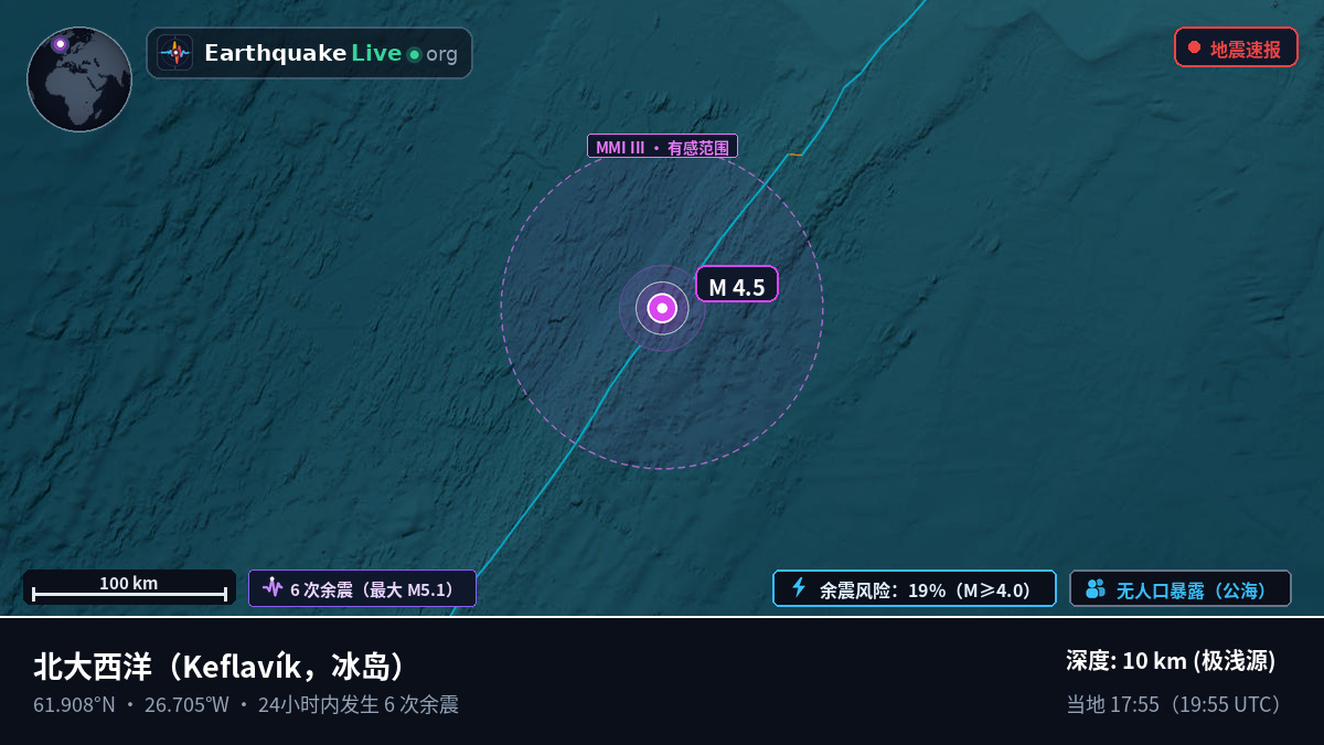 北大西洋 (冰岛)