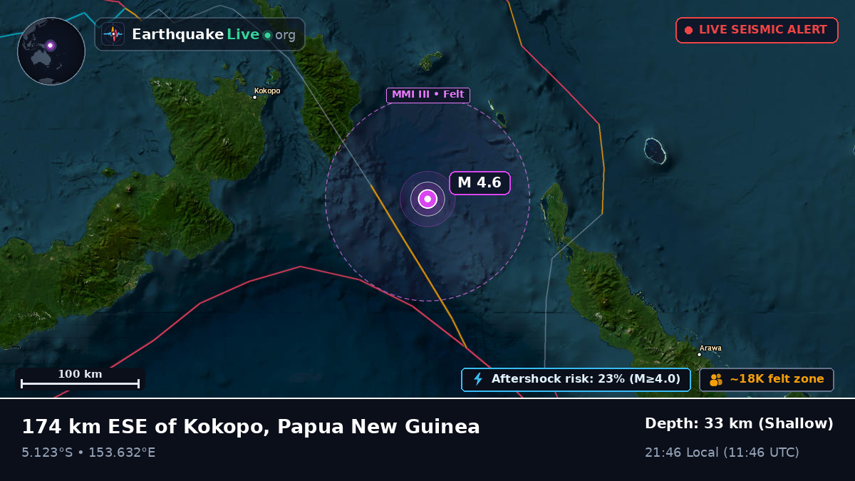 Solomon Sea (Papua New Guinea)