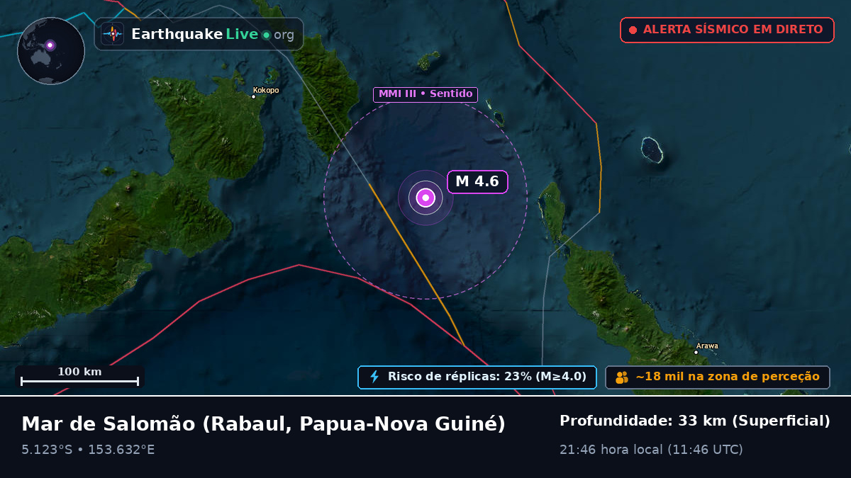 Mar de Salomão (Papua-Nova Guiné)