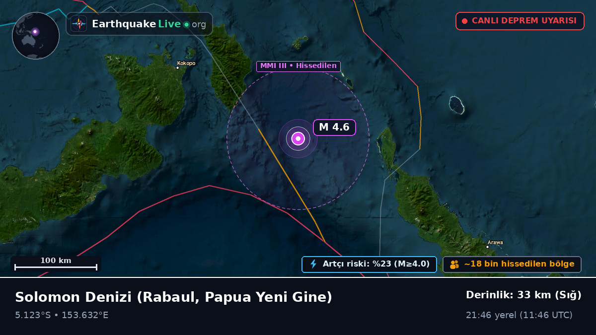 Solomon Denizi (Papua Yeni Gine)