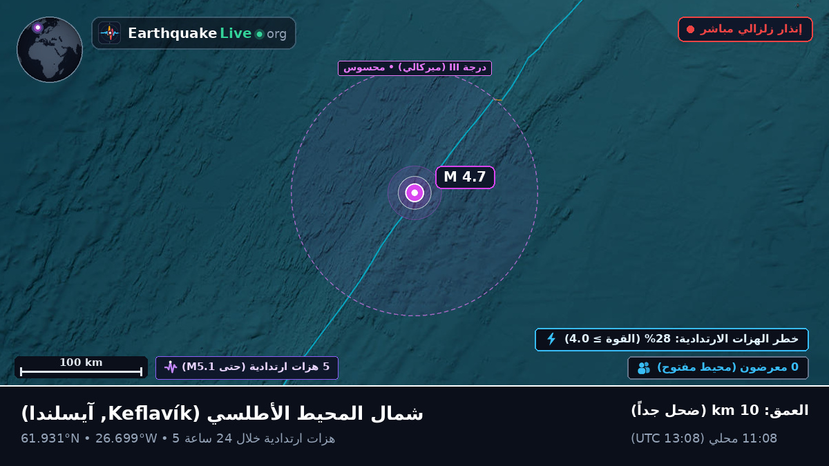 شمال المحيط الأطلسي (آيسلندا)