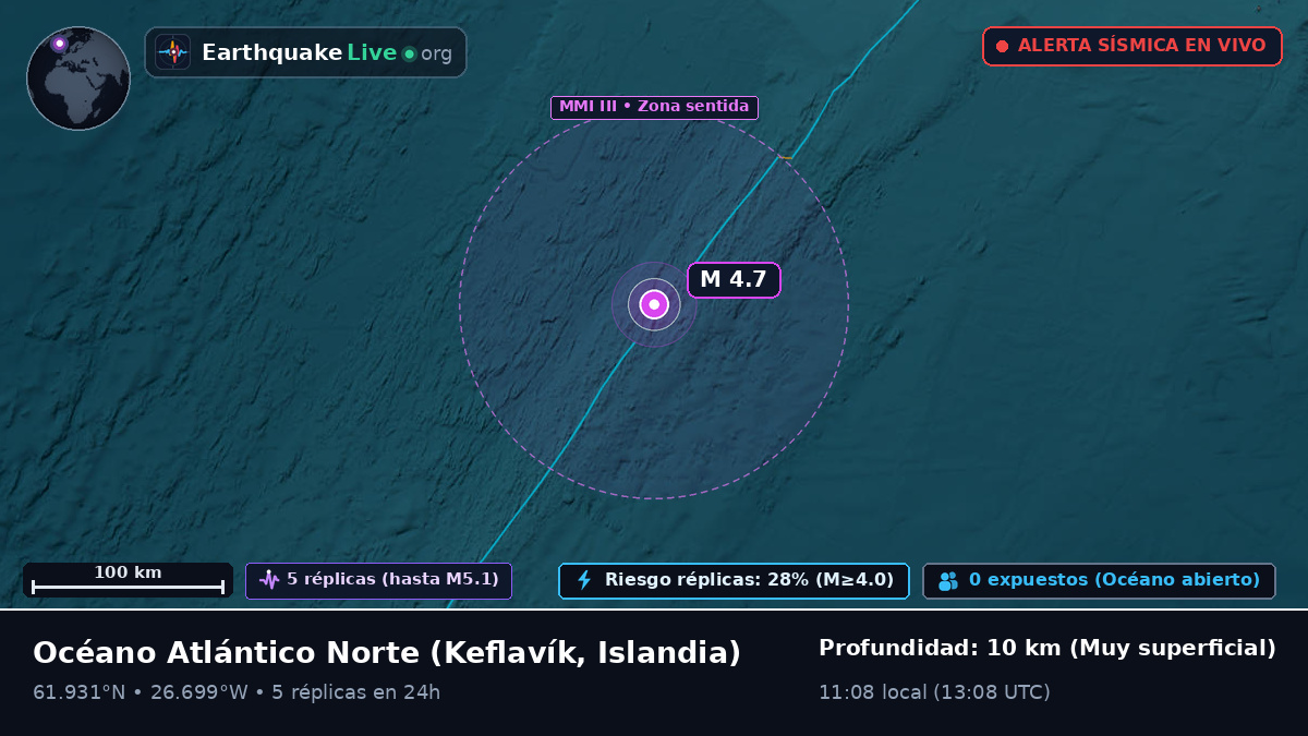 Océano Atlántico Norte (Islandia)
