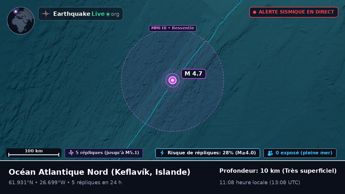 Océan Atlantique Nord (Islande)