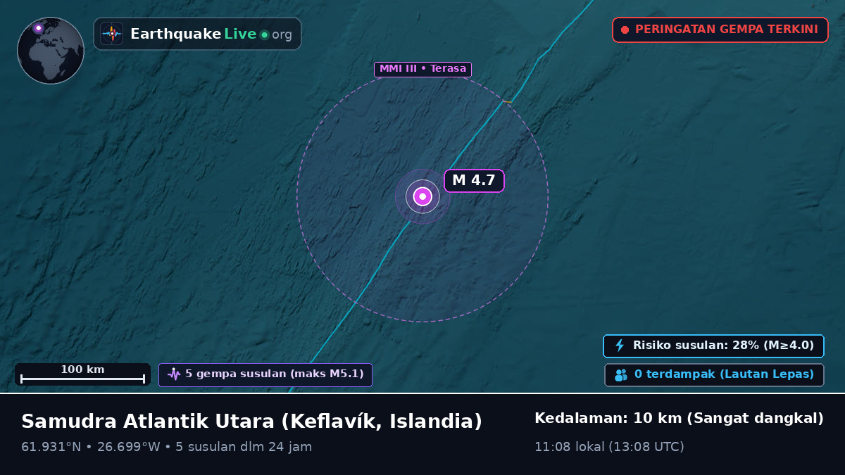 Samudra Atlantik Utara (Islandia)
