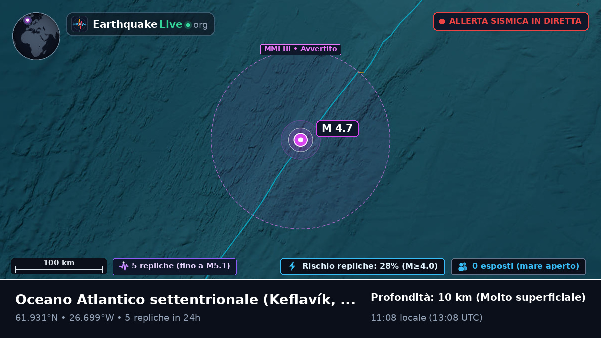 Oceano Atlantico settentrionale (Islanda)