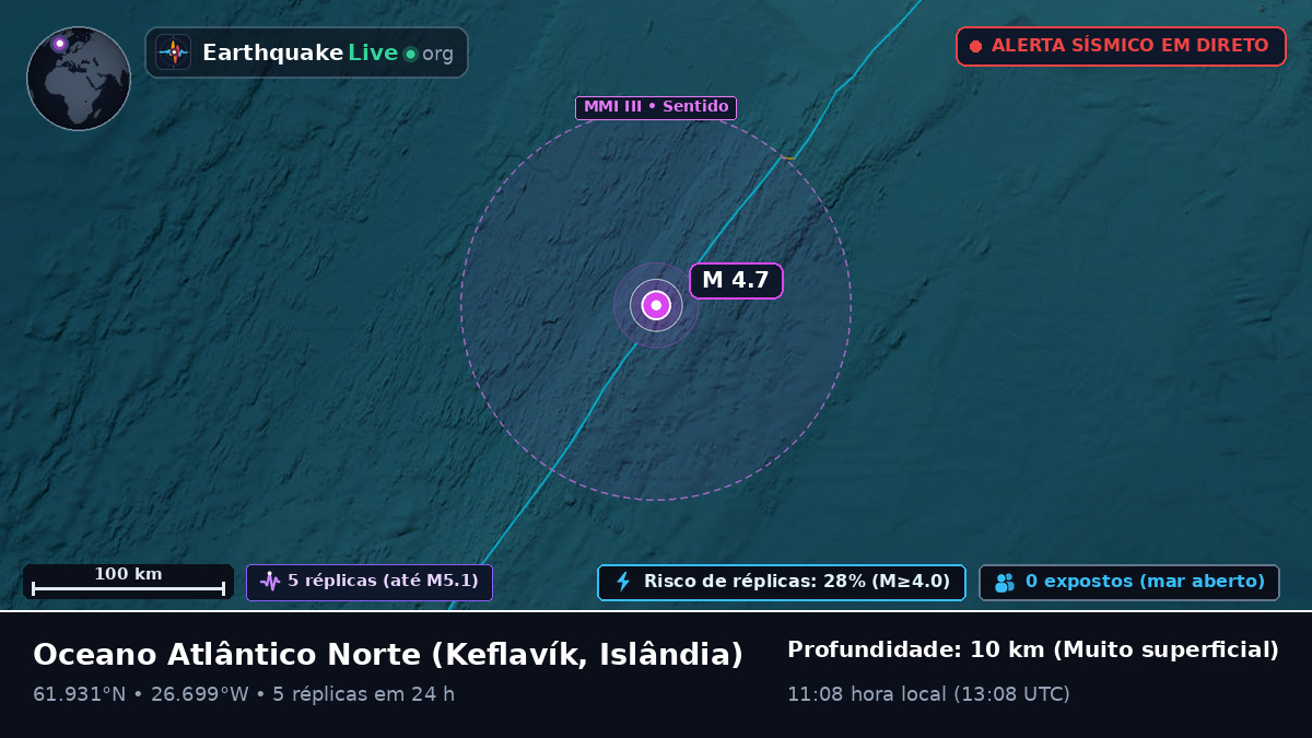 Oceano Atlântico Norte (Islândia)