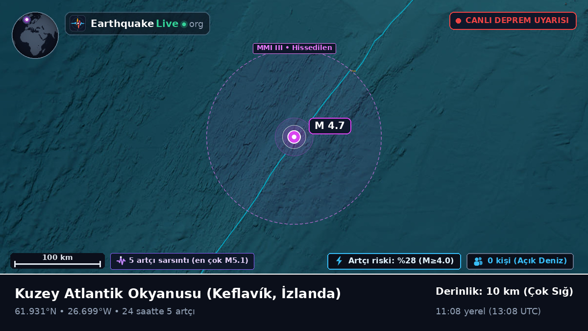 Kuzey Atlantik Okyanusu (İzlanda)